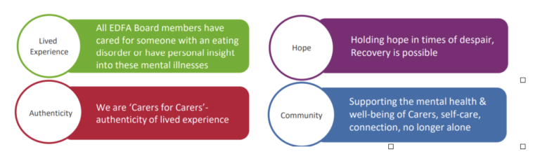 Carers for carers