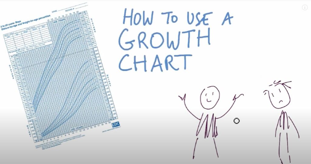 Growth charts & goal weight made